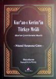 Kur'an-ı Kerimin Türkçe Meali